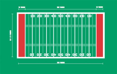 how long is a standard football field