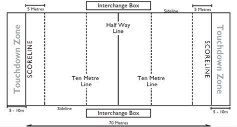 how long is a touch field