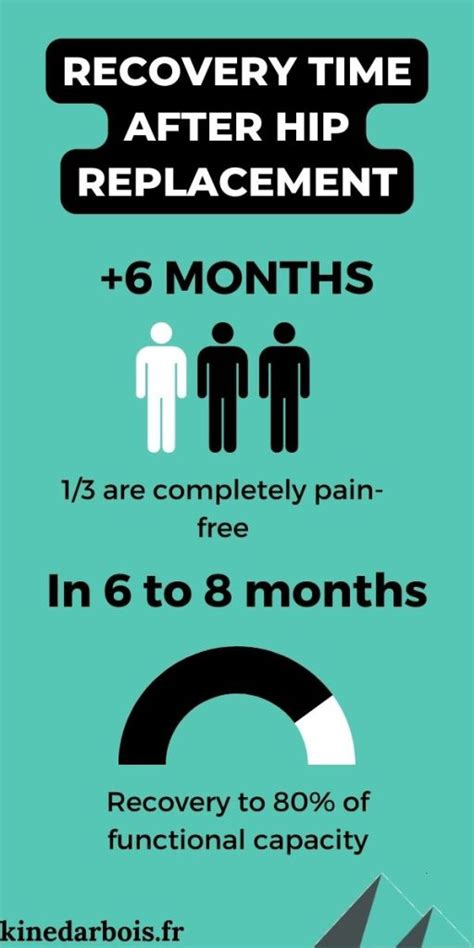 How Long Is Average Recovery From Hip Replacement