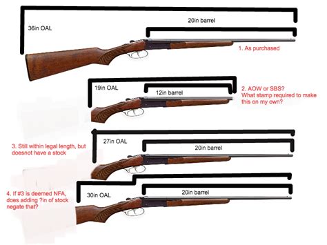 how long is average shotgun