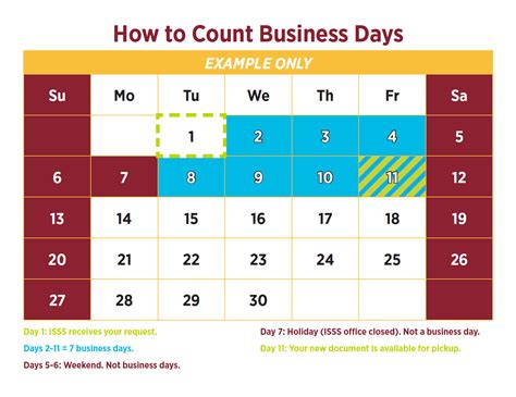 how long is between 10 to 14 business days