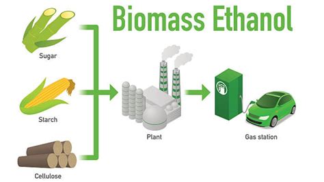 how long is ethanol gas good for