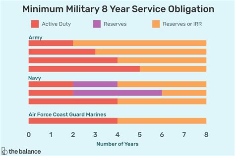 How Long Is Navy Contract
