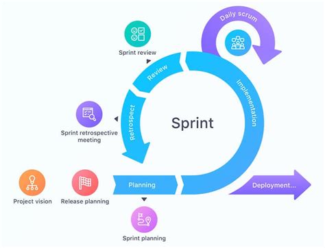 how long is one sprint in agile
