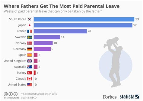 how long is paid parental leave in california