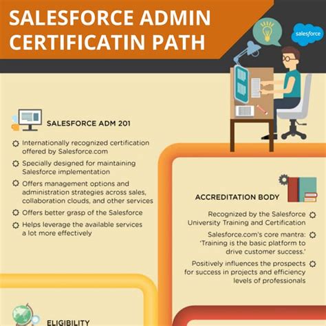 how long is salesforce admin certification valid