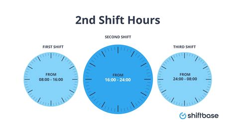 how long is second shift
