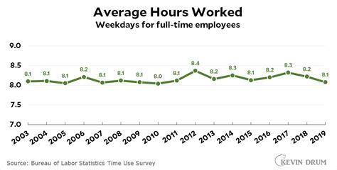 how long is the average work day in the us