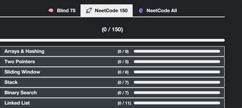 how long neetcode 150 reddit