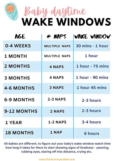how long should 7 month old last wake window be