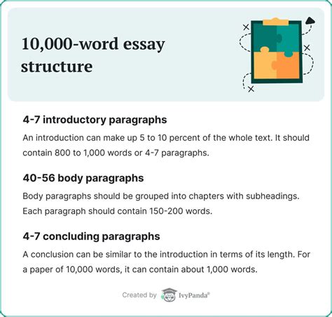 how long should a 10000 word dissertation introduction be