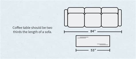 How Long Should A Coffee Table Be In Relation To The Couch