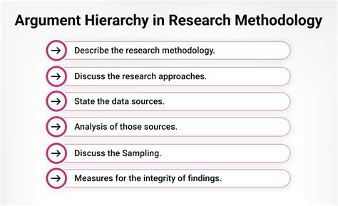 how long should a methodology be in a 10000 word dissertation