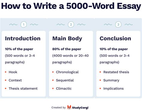 how long should a methodology be in a 5000 word dissertation