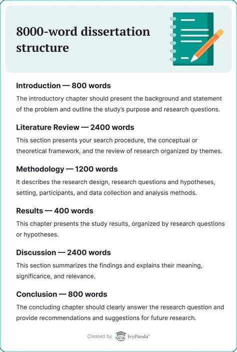 how long should a methodology be in a 8000 word dissertation