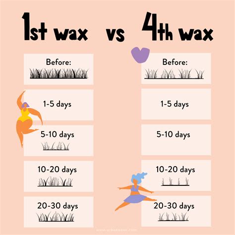  79 Popular How Long Should Hair Be For Waxing Cm Trend This Years