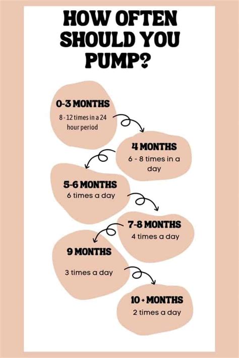 how long should i pump per session
