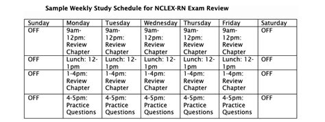 how long should i study for the nclex reddit