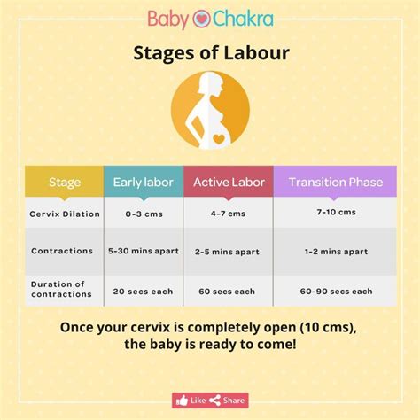 How Long Should Labour Last: A Guide to Healthy Delivery