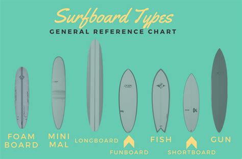 How Long Should Shortboard Be