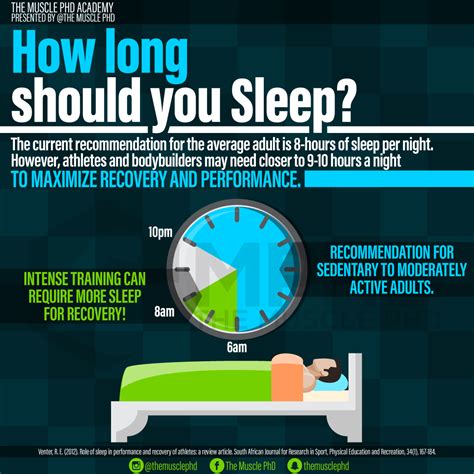 How Long Should Sleep Be