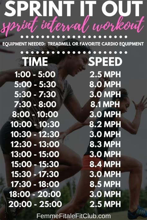 how long should sprint intervals be