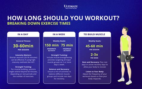 How Long Should Strength Training Last