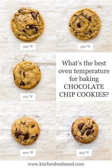 How Long Should You Bake Cookie