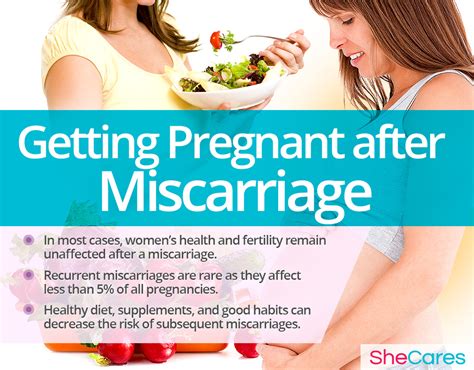 how long should you wait before getting pregnant again after a miscarriage