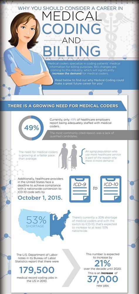how long to become a medical coder and biller