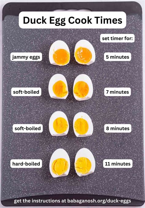 how long to boil duck eggs
