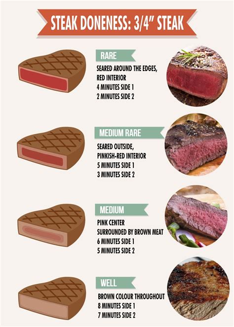 how long to cook bison steaks