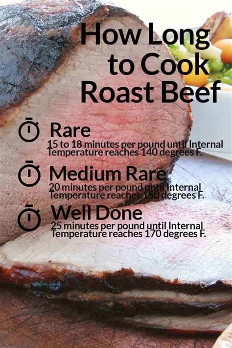 how long to cook roast beef for