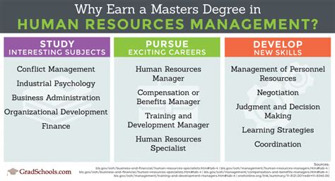 how long to get a degree in human resources