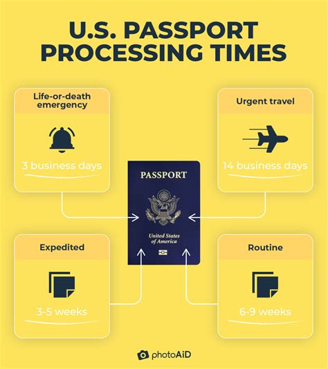 how long to get a passport