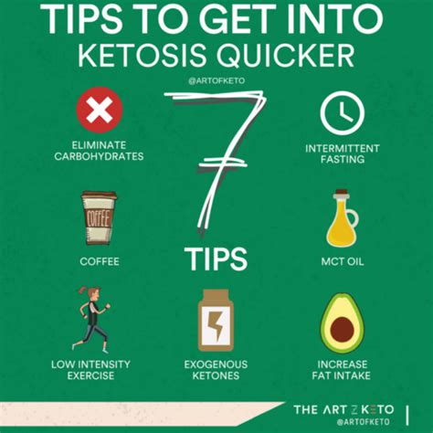 How Long To Get In Ketosis Fasting