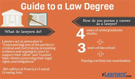 how long to get law degree online