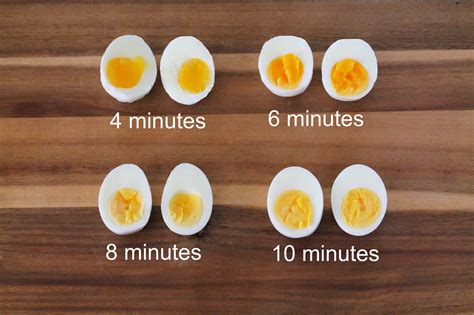 how long to hard boil eggs for deviled eggs