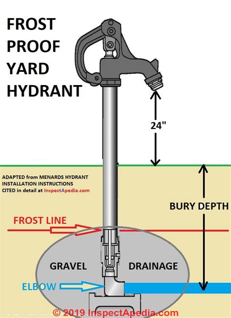 how long to install a roof hydrant