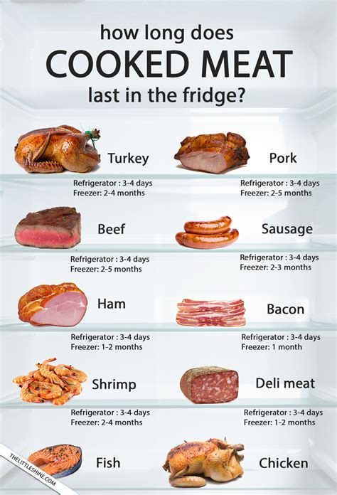 How Long To Keep Cooked Meat In Refrigerator