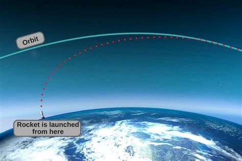 How Long To Launch A Rocket Into Space
