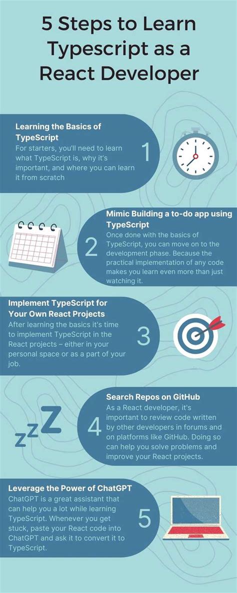 how long to learn typescript if i know javascript