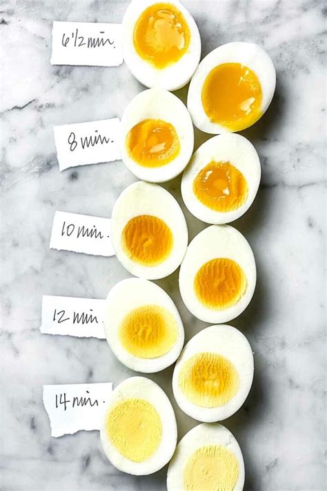 how long to make hard boiled eggs for deviled eggs