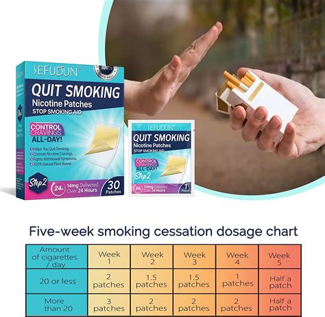 How Long To Quit Smoking With Patches