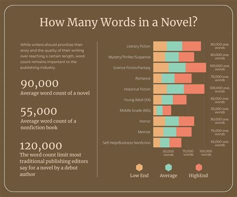 how long to read 15 000 words