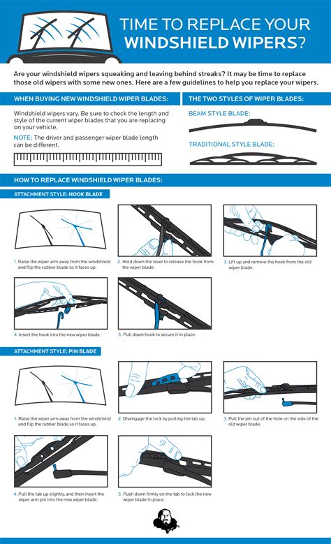 How Long To Replace Windshield Wipers