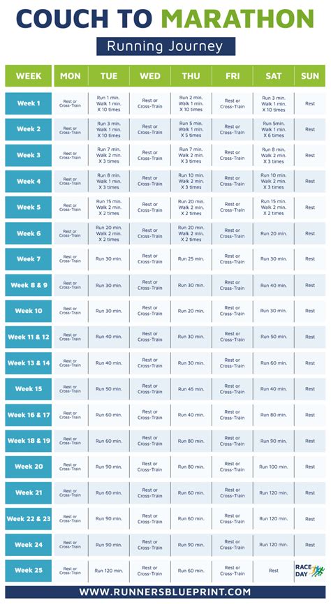 how long to train for a marathon from beginner