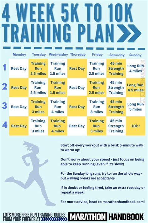 how long to train from 5k to 10k