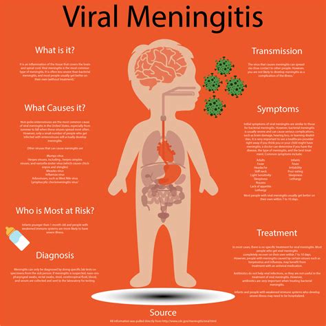 how long to treat meningitis