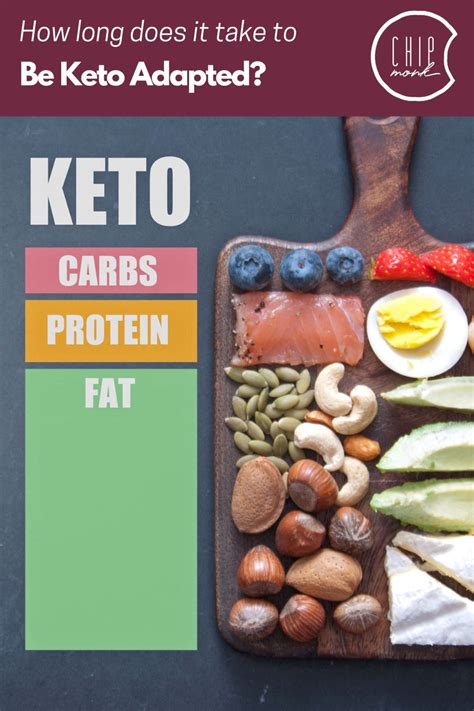 How Long Until Keto Adapted